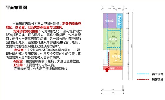 货币兑换连锁店平面布置图