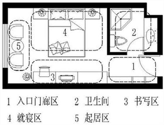 酒店客房设计的功能构成